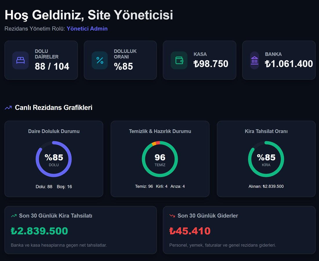 Rezidans Yönetim Yazılımı ekran görüntüsü