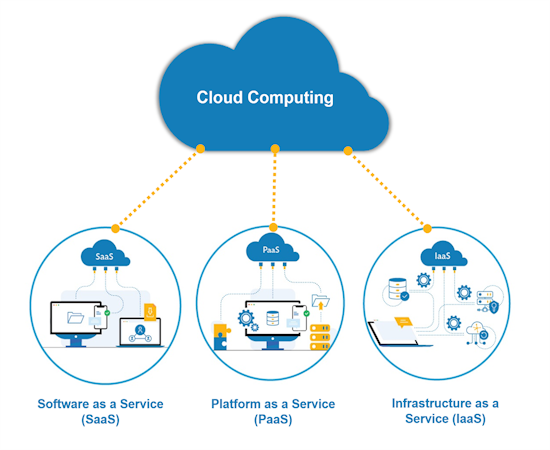 Cloud hizmetleri şeması